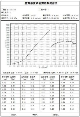 C056 Automatic collection test machine of rock direct shear instrument