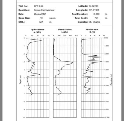 20Ton static cone penetrometer CPT truck Hydraulic Soil Static Cone Penetration Testing Equipment CPT Vehicle