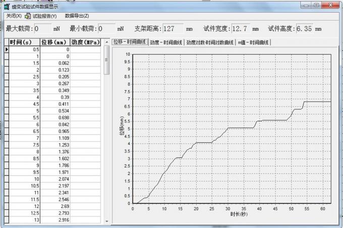 A067 Mezcla de asfalto ASTM D6648 Asfalto BBR Reómetro automático de vigas de flexión de betún