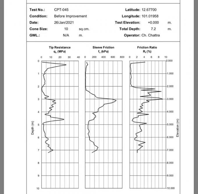 Máquina de anclaje CPT de penetrómetro de cono estático de tipo Cralwer para ensayo de datos QC, FS,U de la capacidad de carga de la base