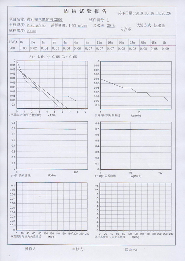 C016 Aparato de consolidación neumática del suelo totalmente automático