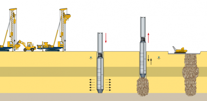 Equipo Vibroflot ZCQ300 para compactación por vibroflotación de suelos no cohesivos para ingeniería de mejora del terreno >= 1 S